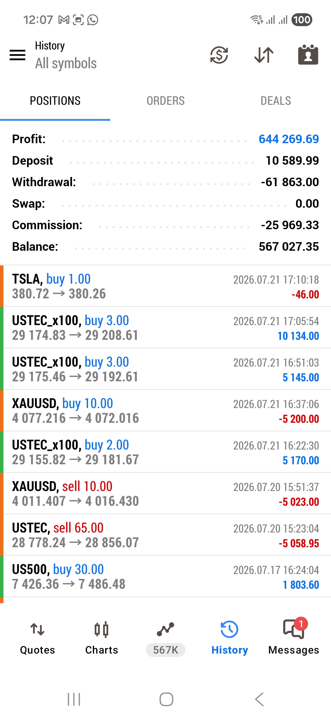 Account history showing total realized profit