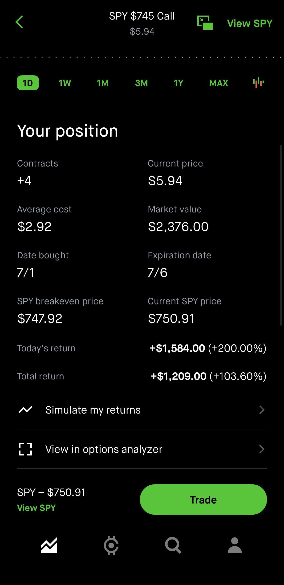 SPY call option position with over 100% return